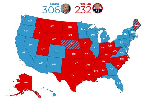 2020 Results .